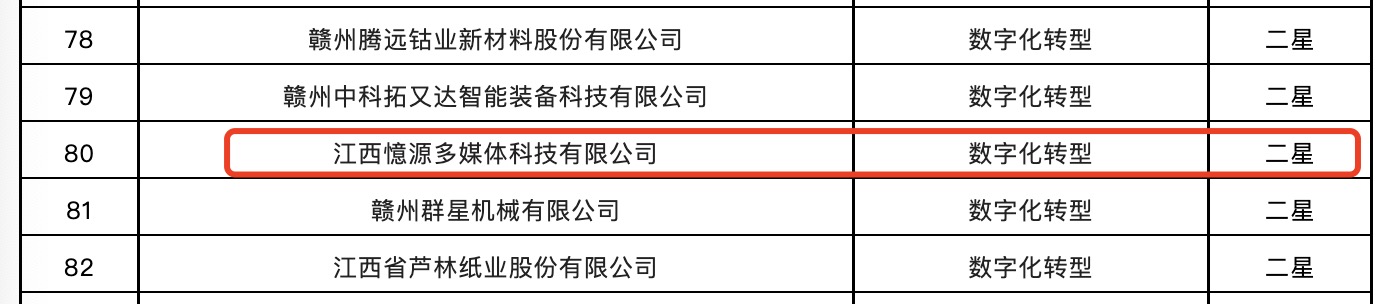 喜報(bào)！憶源科技入選2022年省級(jí)信息化和工業(yè)化融合示范企業(yè)名單